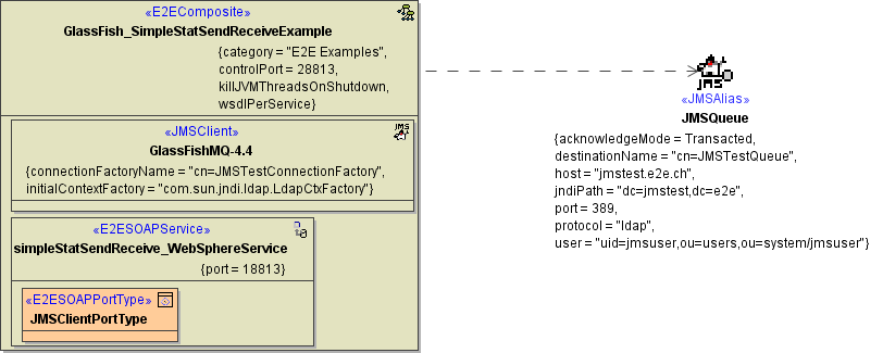 jms_components_glassfish.png