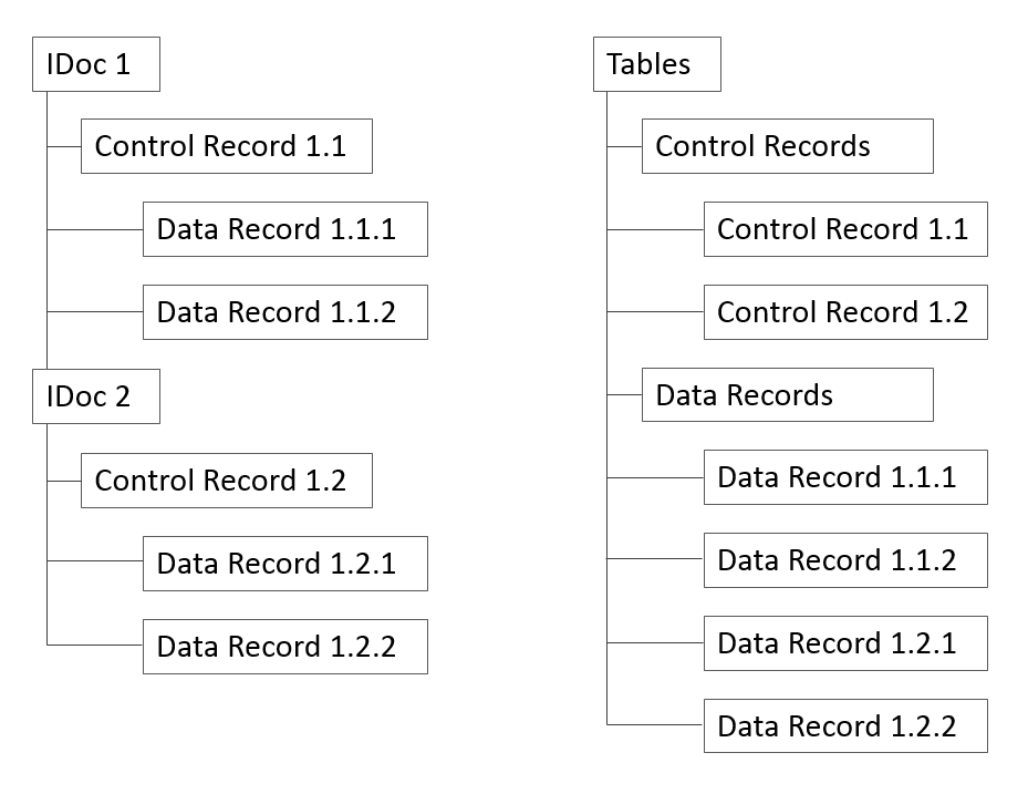 sap_idoc_read_flatfile_structure.png
