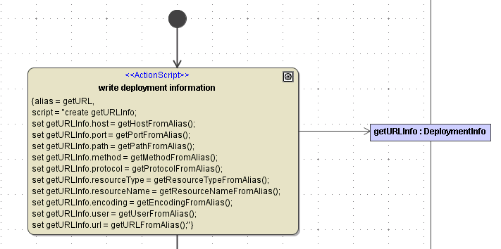 writeDeploymentInformation.png
