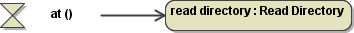 transition_time_event_to_action_node.png