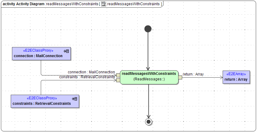 java_mail_read_messages_with_constraints.png