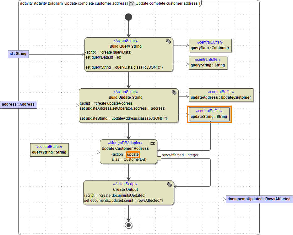 mongodb_update_dedicated.png