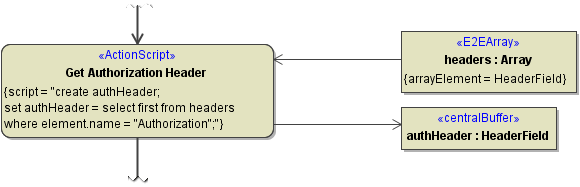 lookup_basic_authentication.png