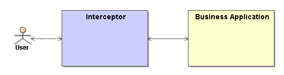 ConceptOfInterceptor.png