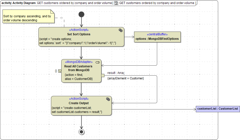mongodb_sort.png