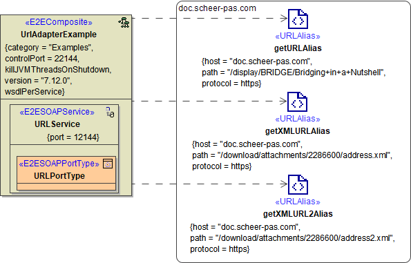 url_adapter_components_http.png