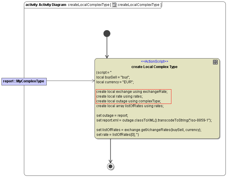 createLocalComplexType.png
