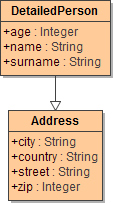 mapequalnames_example_class_detailedperson.png