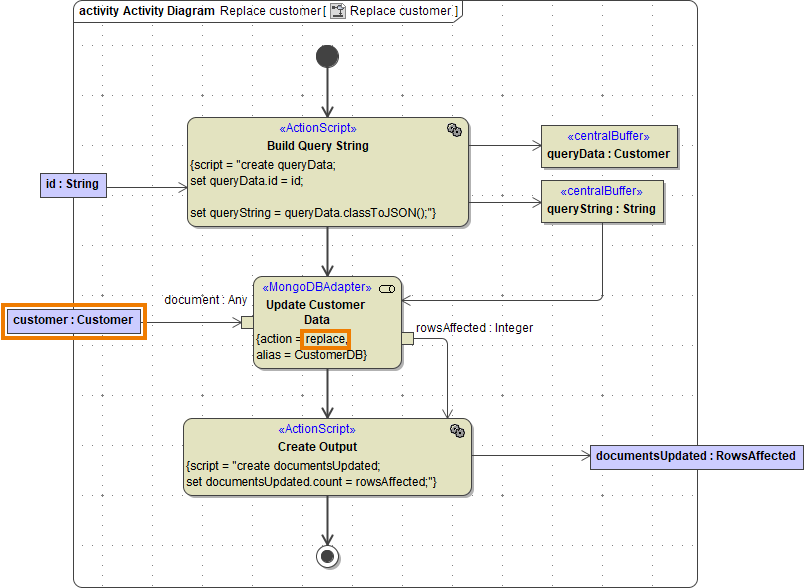 mongodb_replace.png