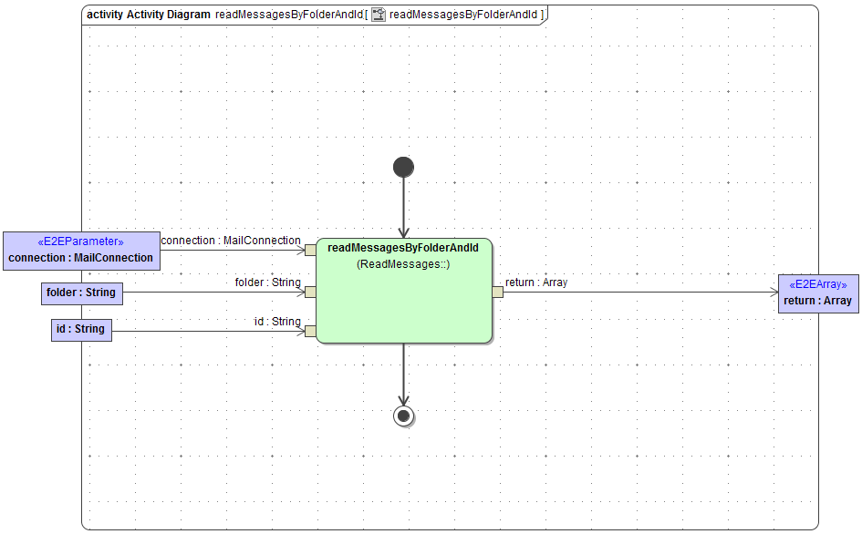java_mail_read_messages_by_folder_and_id.png