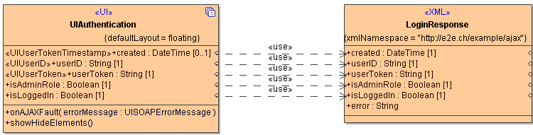 auth3_LoginResponseBinding.png