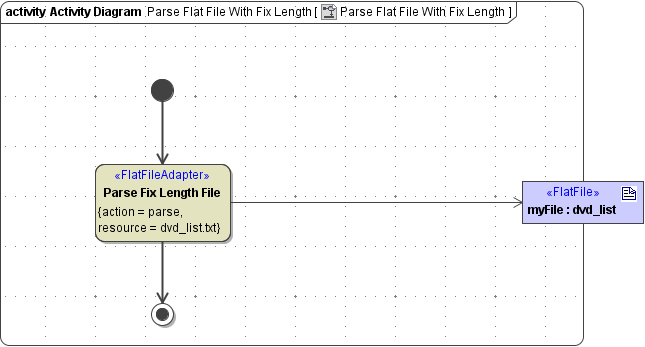 flat_file_fixed_position_parse_action.png