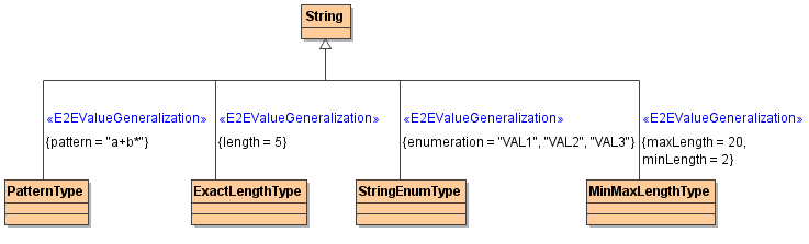 castValueStrings.PNG