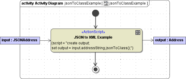 JSONtoXMLExample.png