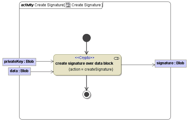 crypto_adapter_create_signature.png