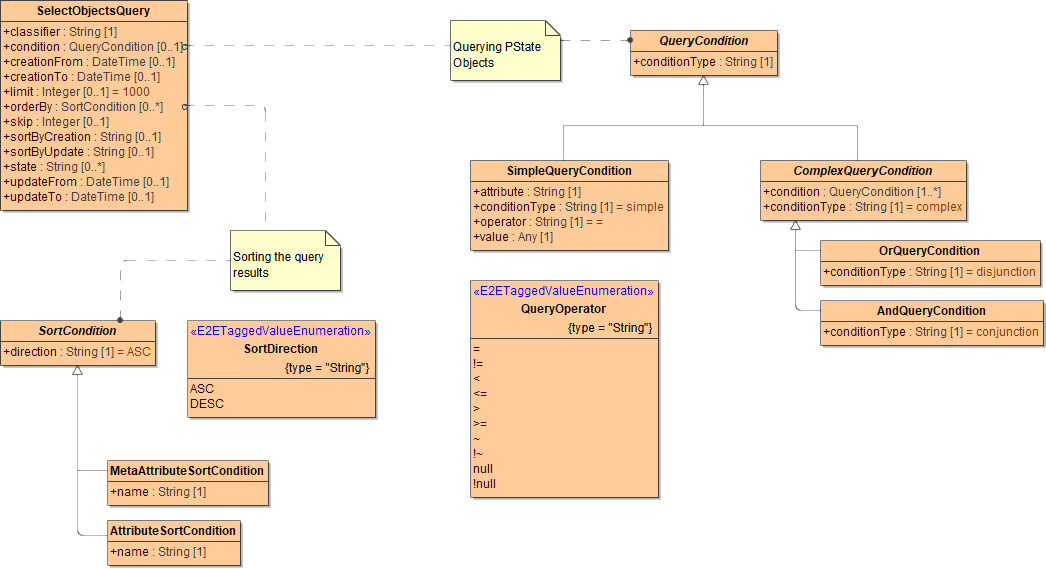 query_condition_classes.png