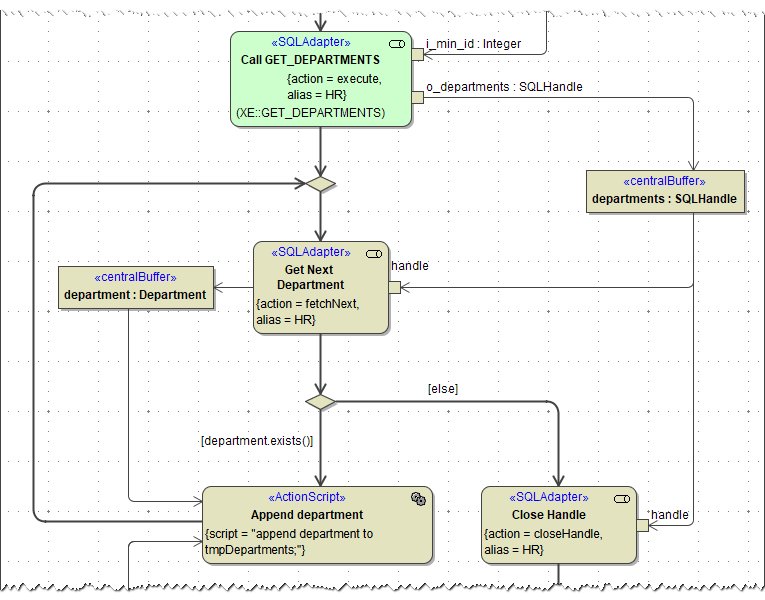 sql_adapter_sql_get_departments_cursor.png