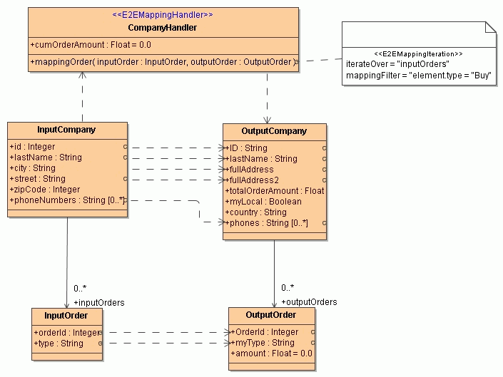 mappingIterationClasses.png