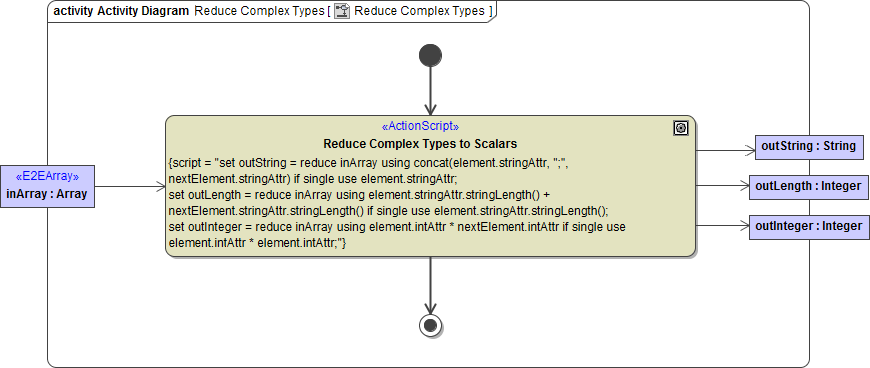 reducecomplextype.png