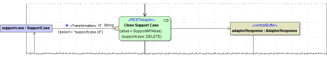 rest_adapter_response.png