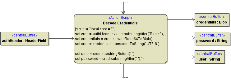 decode_basic_athentication.png