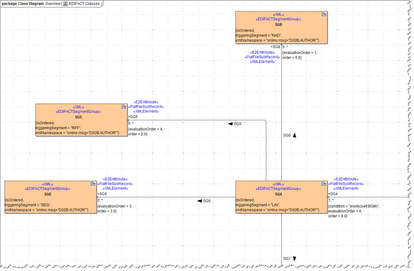 import_edi_class_diagram_layouted.png