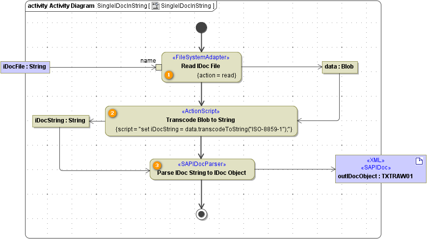 sap_idoc_parser_idoc_from_string.png