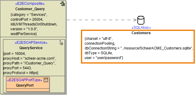 sql_adapter_odbc_components.png