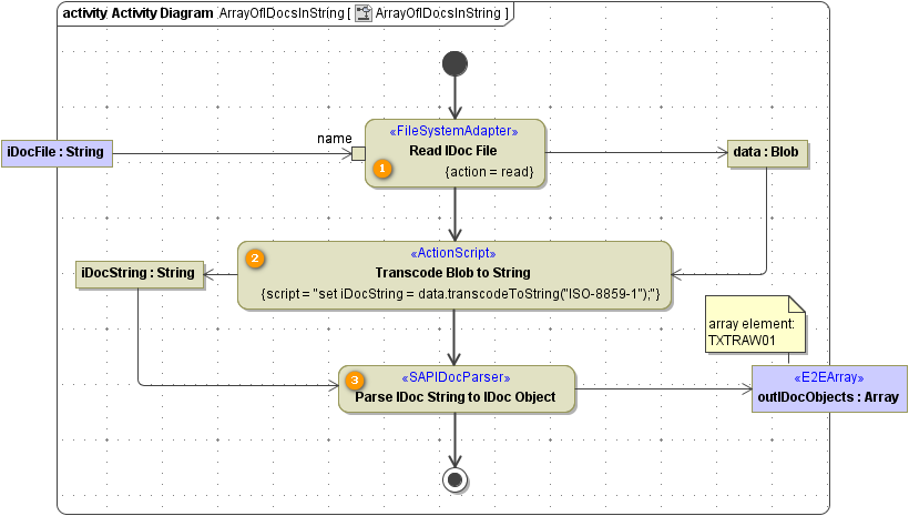 sap_idoc_parser_idocs_from_string.png