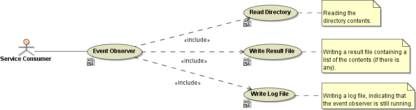 event_observer_use_cases.png