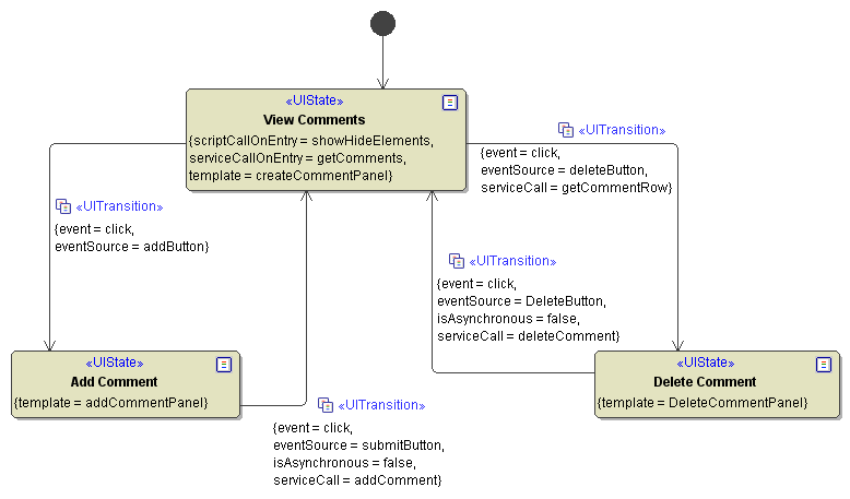 auth6_CommentStateMachine.png