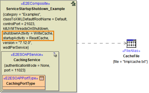 startup_shudown_components.png