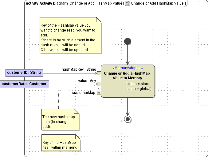 memory_map_change_element.png