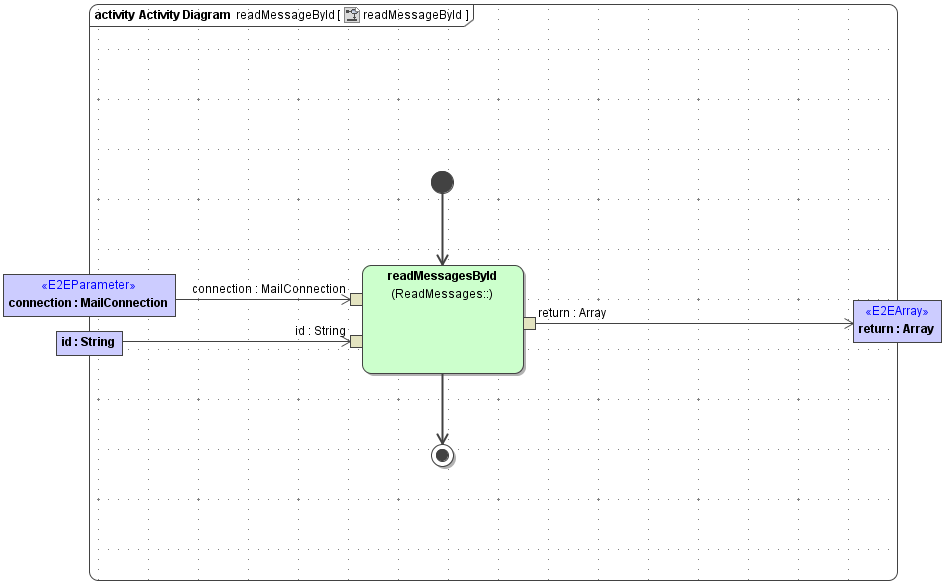 java_mail_read_messages_by_id.png