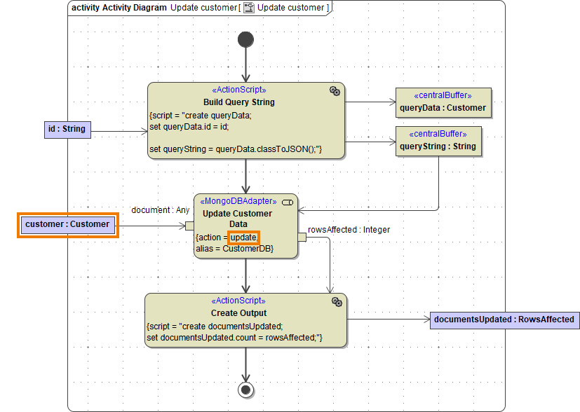 mongodb_update_document.png