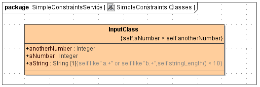 ConstrainedClass.png
