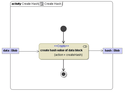 crypto_adapter_create_hash.png