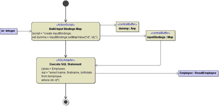 sql_adapter_dyn_prepared_statement.PNG