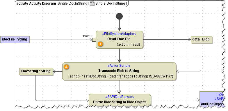 sap_idoc_read_filesystem.png