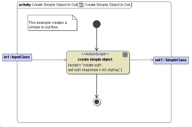 createSimpleInOutFlow.png