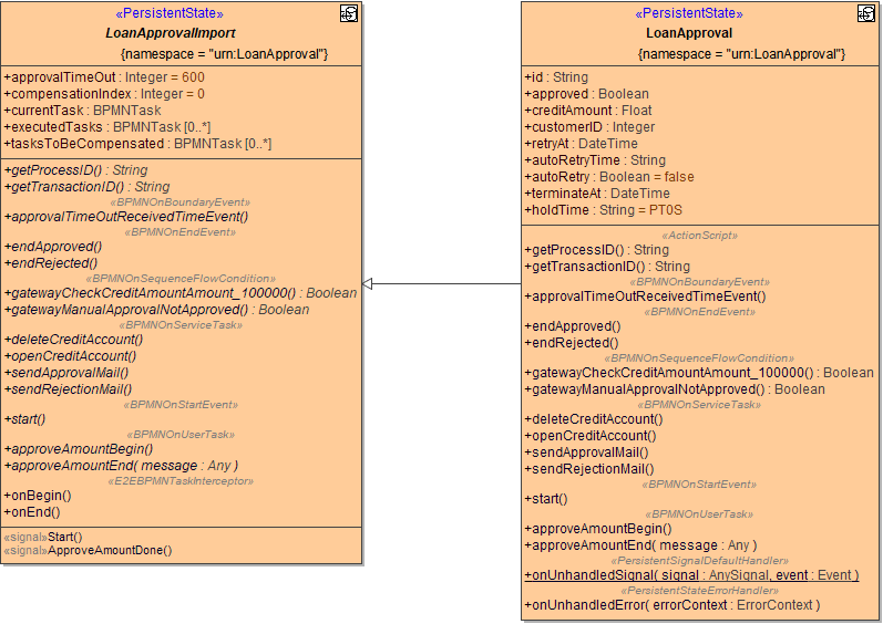 bpmn_pstate_classes.png
