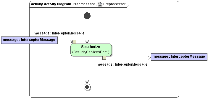 auth7_Preprocessor.png