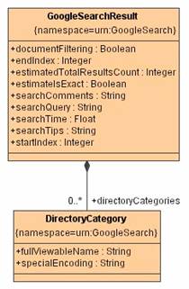 SoapStructsAndArrays.jpg