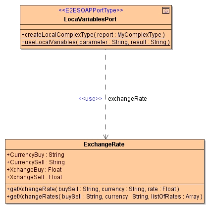 usedependency.png