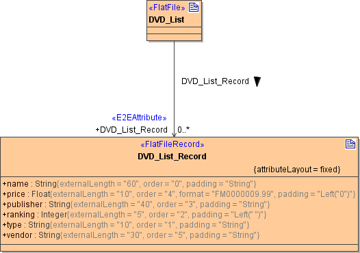 flat_file_fixed_position_classes.png