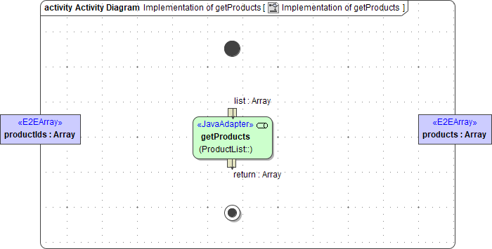java_adapter_draw_method.png