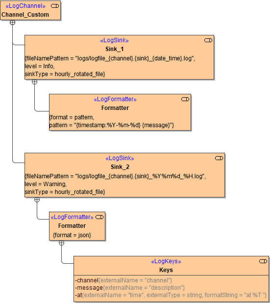 custom_logging_class_diagram.png