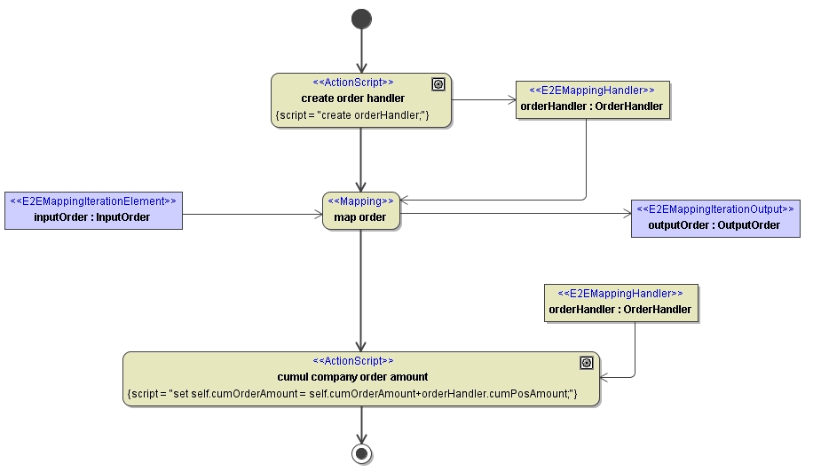doTheIterationMapping.png