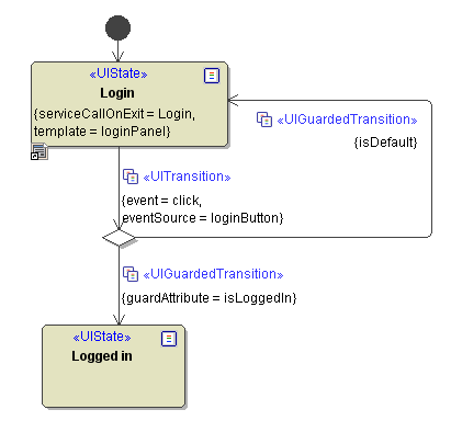 auth1_LoginStateMachine.png
