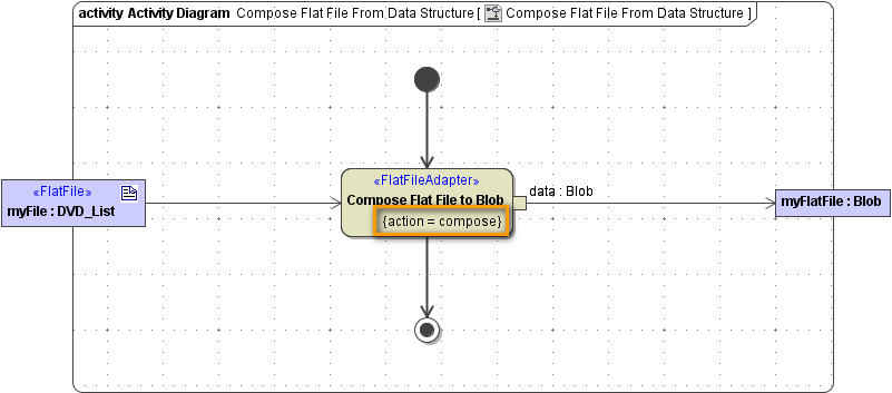 flat_file_action_compose.png